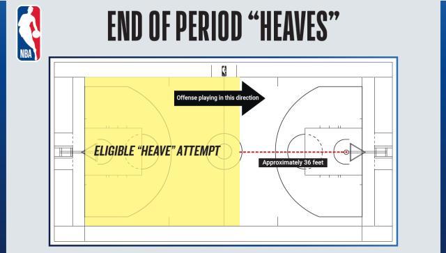 杏彩体育平台-压哨超远打铁算球队的！NBA颁布新规 约基奇点赞